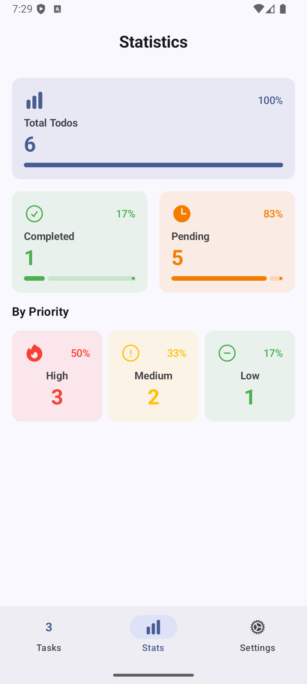 04_statistics_overview